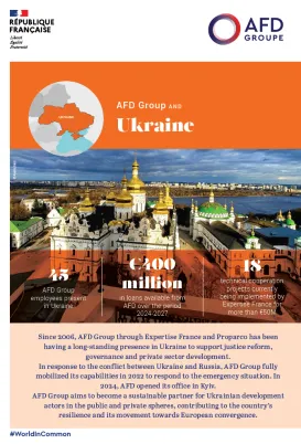 ukraine and afd group